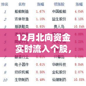惊弓之鸟 第3页
