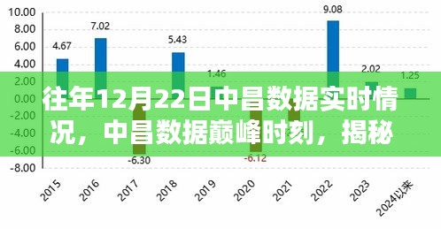 小鸟伊人 第3页