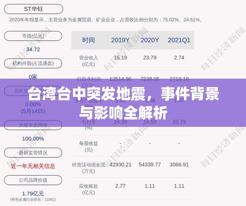 台湾台中突发地震，事件背景与影响全解析