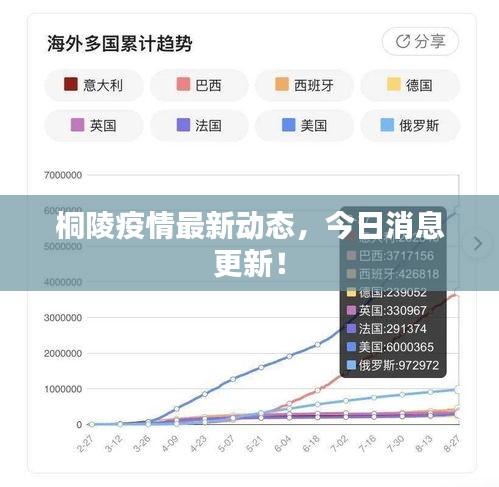 桐陵疫情最新动态，今日消息更新！