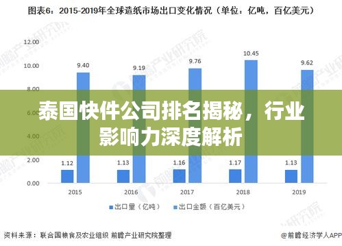 泰国快件公司排名揭秘，行业影响力深度解析