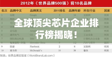 全球顶尖芯片企业排行榜揭晓！